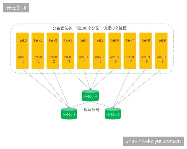 分布式计算系统系统优化期 提升复杂任务处理能力